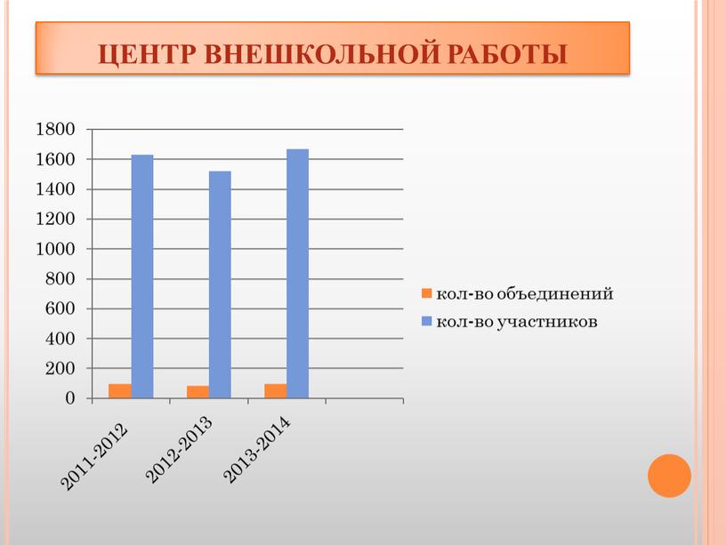 ЦЕНТР ВНЕШКОЛЬНОЙ РАБОТЫ