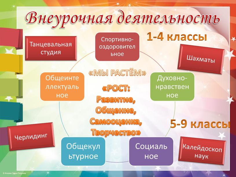 Внеурочная деятельность 1-4 классы «РОСТ: