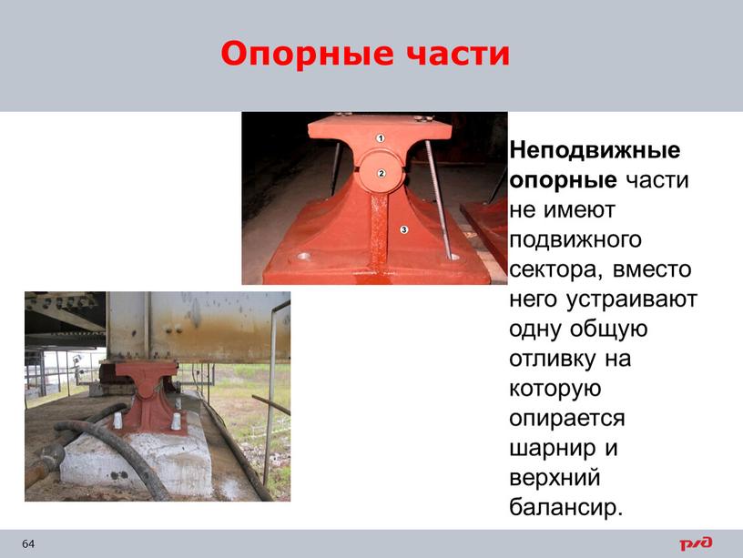 Опорные части Неподвижные опорные части не имеют подвижного сектора, вместо него устраивают одну общую отливку на которую опирается шарнир и верхний балансир