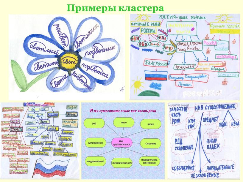 Примеры кластера