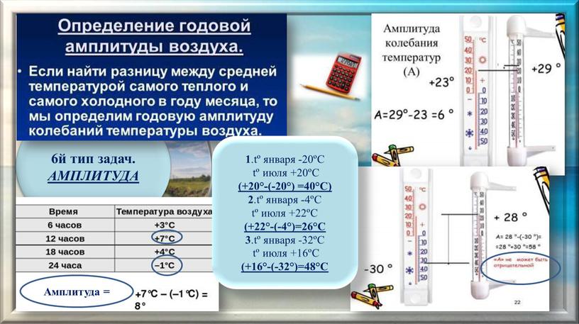 АМПЛИТУДА 1 .tº января -20ºС tº июля +20ºС (+20°-(-20°) =40°С) 2