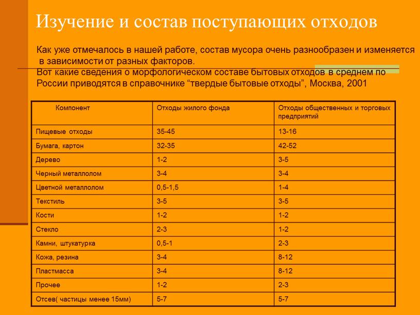 Изучение и состав поступающих отходов