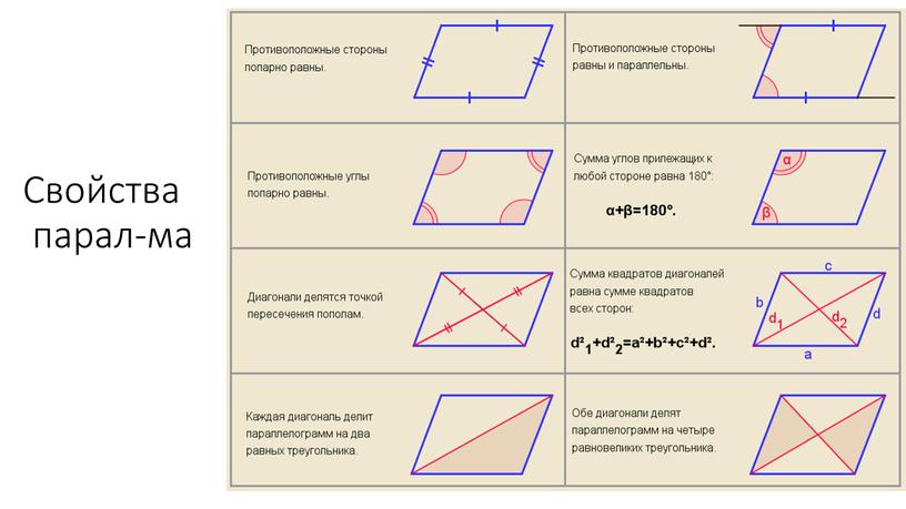 Свойства парал-ма