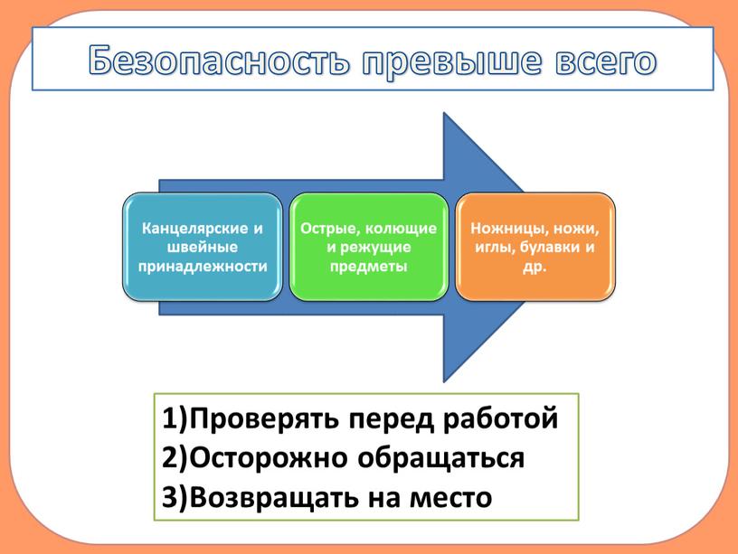 Безопасность превыше всего Проверять перед работой