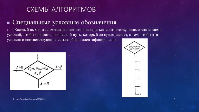 Схемы алгоритмов Специальные условные обозначения