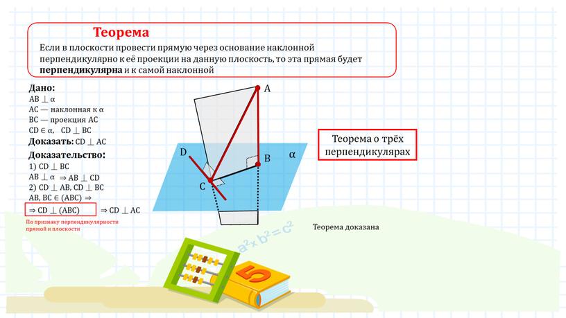 Теорема Если в плоскости провести прямую через основание наклонной перпендикулярно к её проекции на данную плоскость, то эта прямая будет перпендикулярна и к самой наклонной