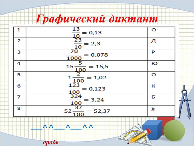 Графический диктант —^^—^—^^ дробь