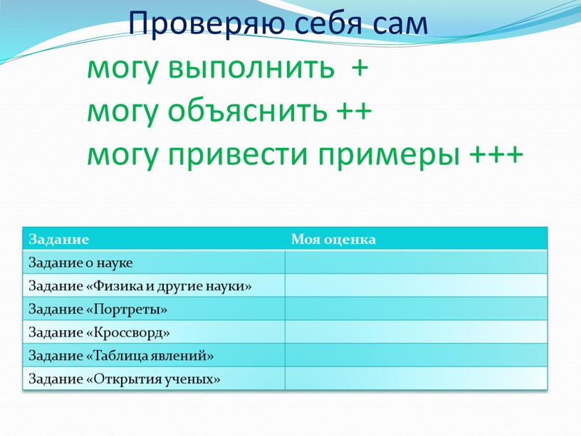 Проверяю себя сам могу выполнить + могу объяснить ++ могу привести примеры +++