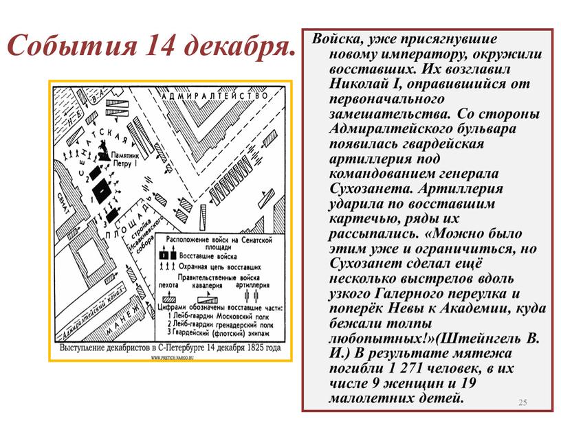 События 14 декабря. Войска, уже присягнувшие новому императору, окружили восставших