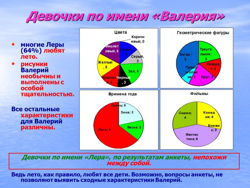 Девочки по имени «Валерия» многие