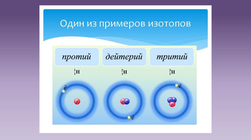 Презентация "Строение атома"