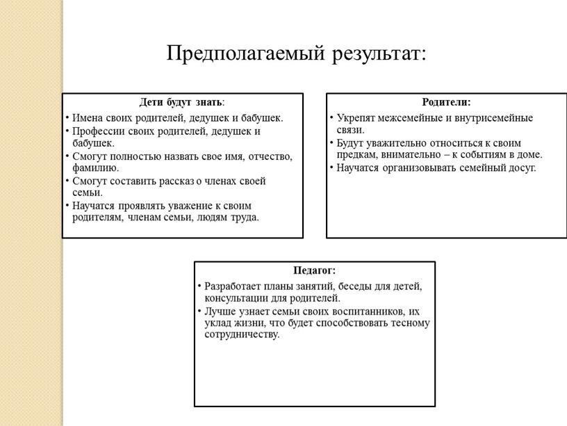 Предполагаемый результат: