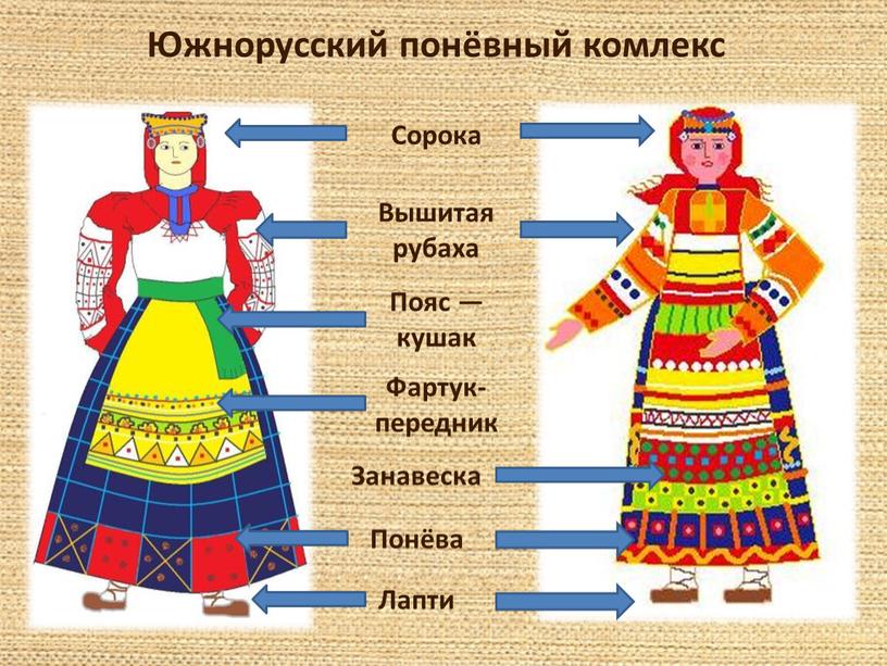 Южнорусский понёвный комлекс Сорока