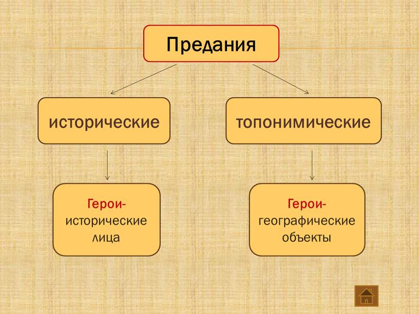 Предания исторические топонимические