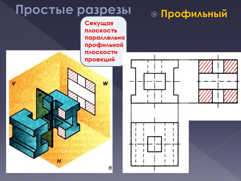 Простые разрезы Профильный Секущая плоскость параллельна профильной плоскости проекций