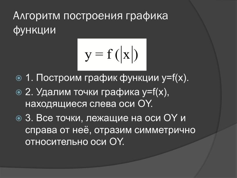 Алгоритм построения графика функции 1