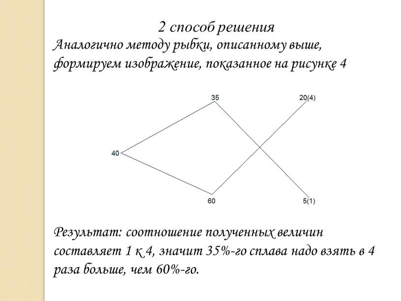 Аналогично методу рыбки, описанному выше, формируем изображение, показанное на рисунке 4