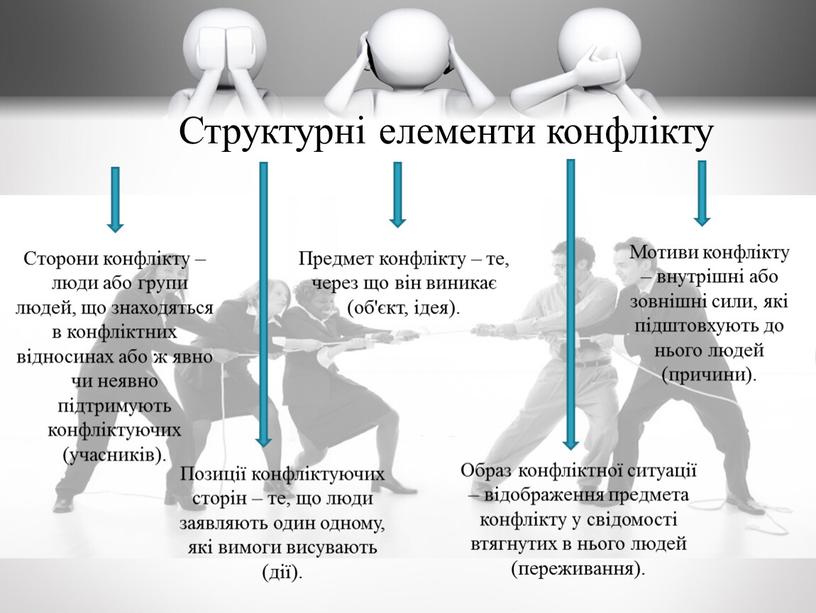 Структурні елементи конфлікту Сторони конфлікту – люди або групи людей, що знаходяться в конфліктних відносинах або ж явно чи неявно підтримують конфліктуючих (учасників)