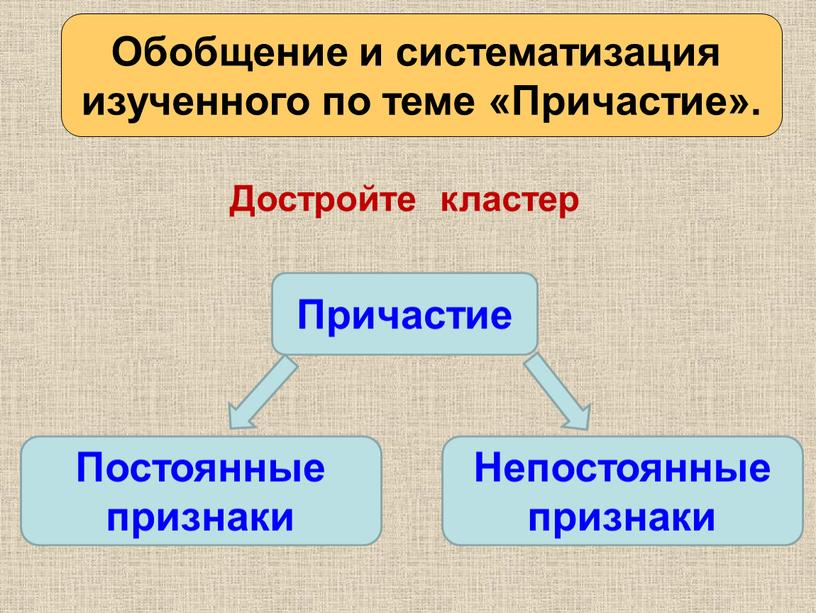 Обобщение и систематизация изученного по теме «Причастие»