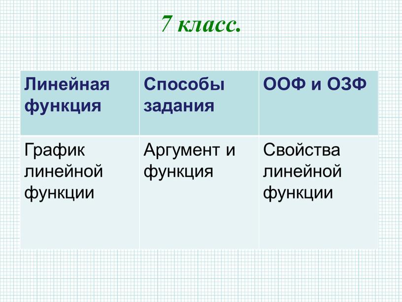 Линейная функция Способы задания