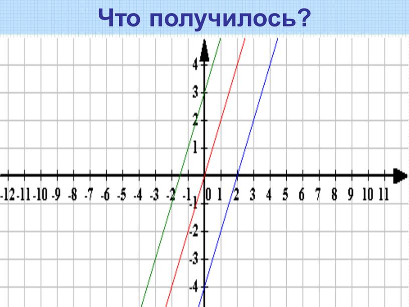 Что получилось?