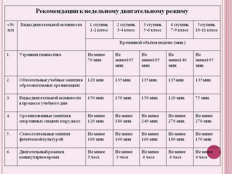 Проект "Самостоятельные занятия физической культурой, спортом и подготовка к выполнению ВФСК ГТО""