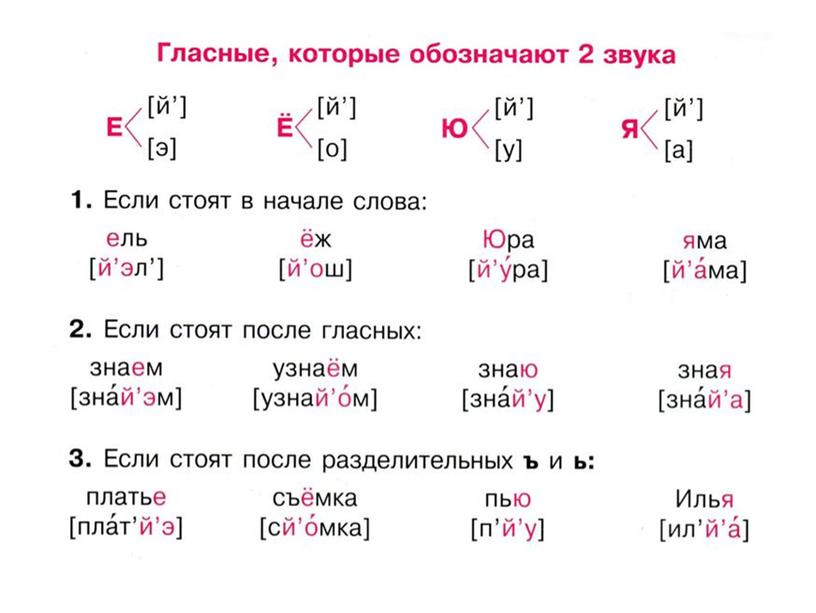 Памятки по русскому языку "Грамматические разборы"(4 класс)