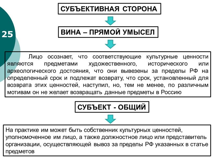 СУБЪЕКТИВНАЯ СТОРОНА ВИНА – ПРЯМОЙ