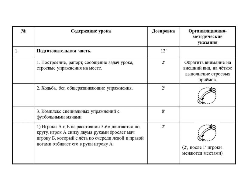 Содержание урока Дозировка Организационно-методические указания 1