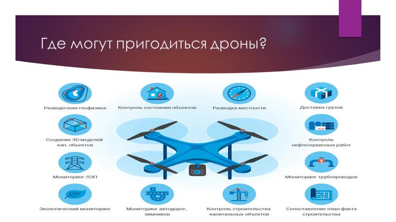 Где могут пригодиться дроны?