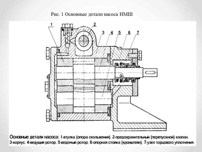 Рис. 1 Основные детали насоса НМШ