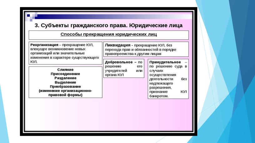 Физические и юридические лица в гражданском праве.