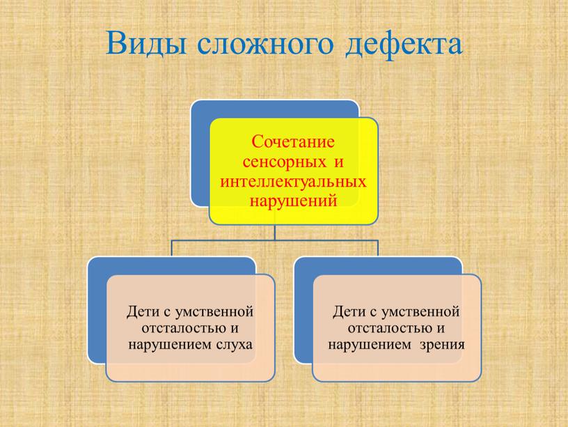 Виды сложного дефекта