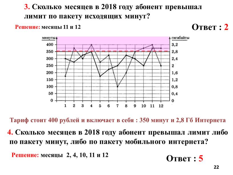 Сколько месяцев в 2018 году абонент превышал лимит по пакету исходящих минут?