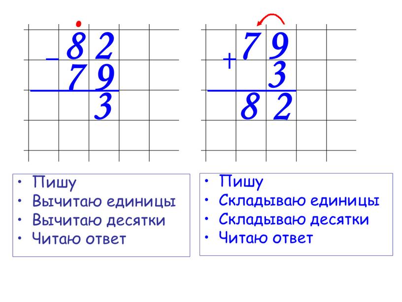 Пишу Складываю единицы Складываю десятки