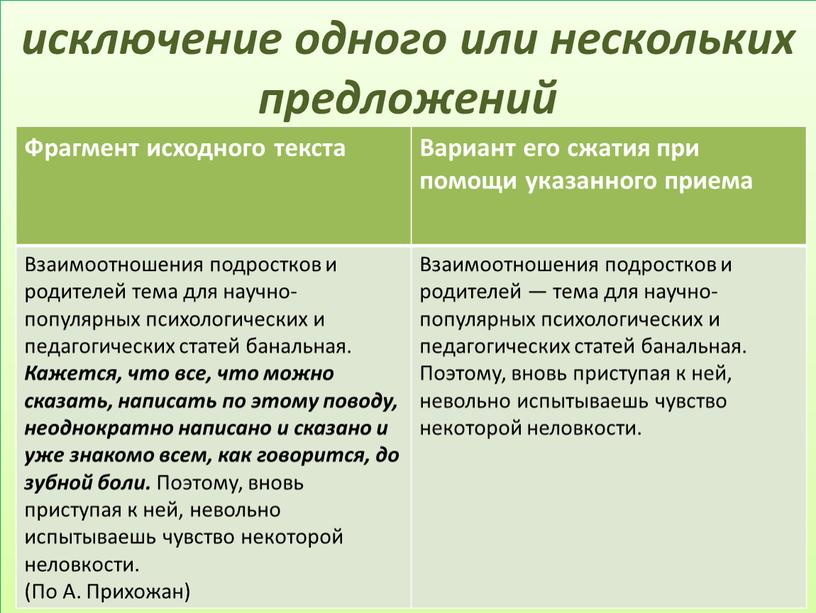 Фрагмент исходного текста Вариант его сжатия при помощи указанного приема