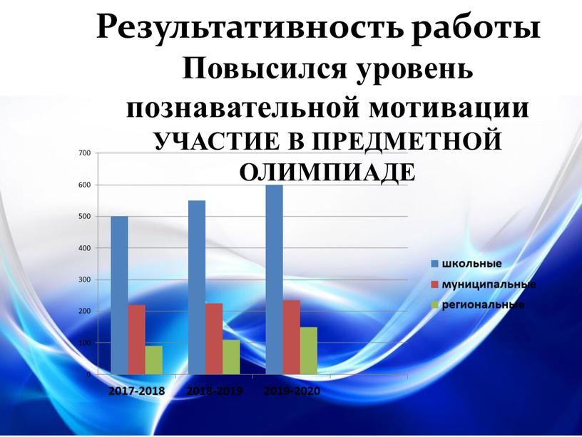 Результативность работы Повысился уровень познавательной мотивации