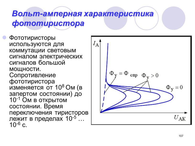 Вольт-амперная характеристика фототиристора