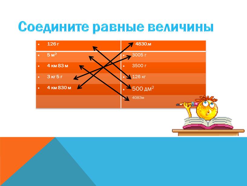 Соедините равные величины 126 г м 5 м2 3005 г 4 км 83 м 3500 г 3 кг 5 г 126 кг 4 км 830…