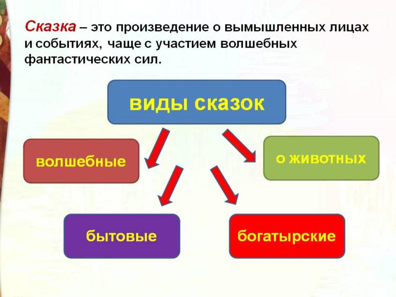 Презентация к уроку литературного чтения в 4 классе "С. Т. Аксаков. Аленький цветочек"