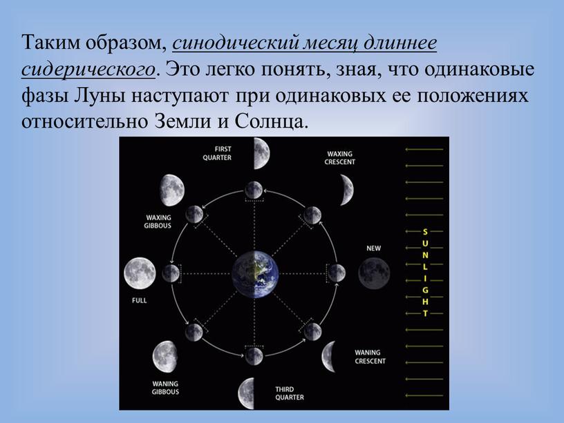 Таким образом, синодический месяц длиннее сидерического