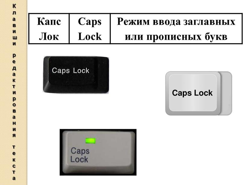 Капс Лок Caps Lock Режим ввода заглавных или прописных букв