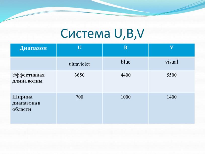 Система U,B,V Диапазон U B V ultraviolet blue visual