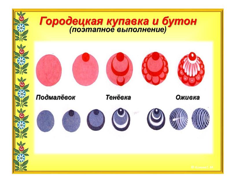 Презентация к уроку ИЗО в 5 классе "Городецкая роспись"