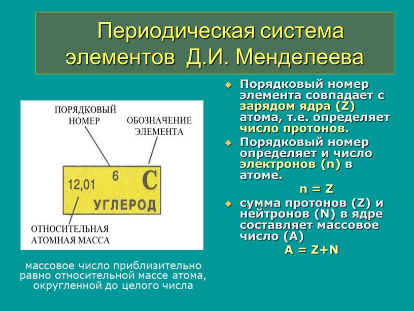 Порядковый номер элемента совпадает с зарядом ядра (Z) атома, т