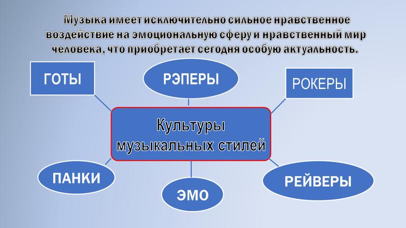 Музыка имеет исключительно сильное нравственное воздействие на эмоциональную сферу и нравственный мир человека, что приобретает сегодня особую актуальность