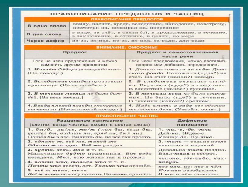 Презентация по теме русского языка в 7 классе