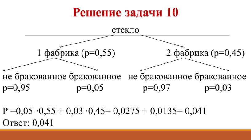 Р =0,05 ∙0,55 + 0,03 ∙0,45= 0,0275 + 0,0135= 0,041