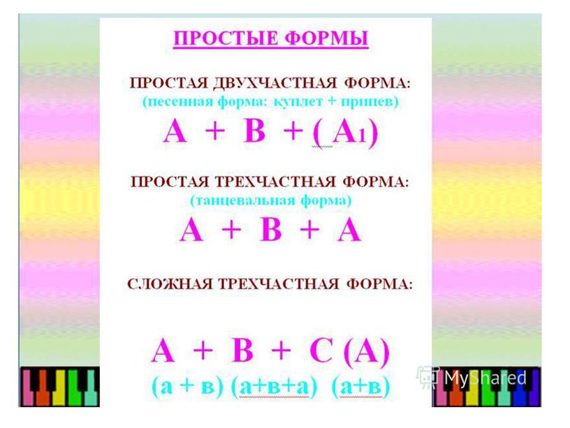 Презентация Музыкальные формы