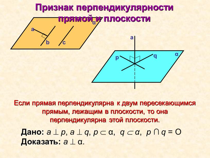 Если прямая перпендикулярна к двум пересекающимся прямым, лежащим в плоскости, то она перпендикулярна этой плоскости